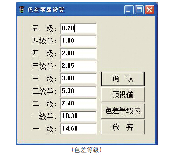 色差等级