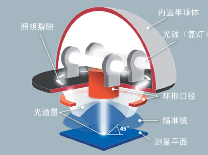 美能达CM-2500c便携式分光测色计光学系统