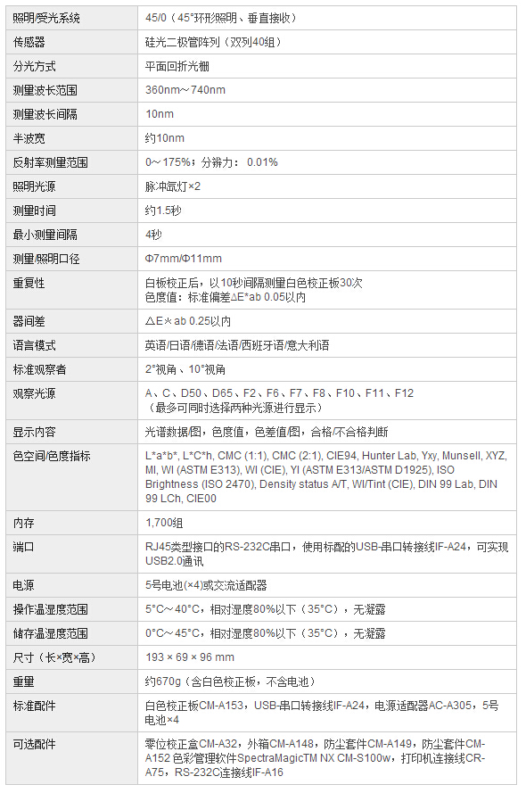 规格参数