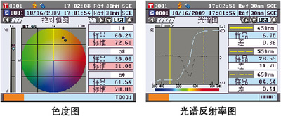 显示屏幕