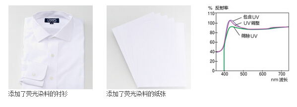 可进行荧光色测量