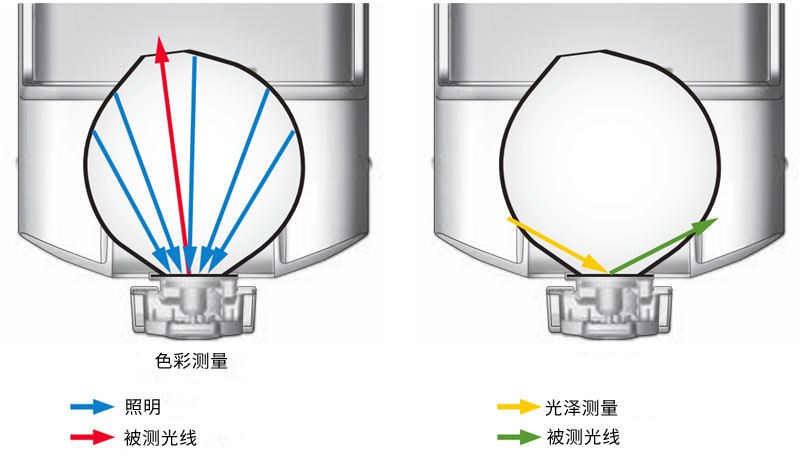 美能达CM-36dG分光测试仪色彩检测